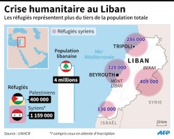 Une carte révélant l'ampleur de la crise des réfugiés syriens au Liban