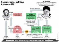 Source France Culture d'une cartographie du pouvoir iranien