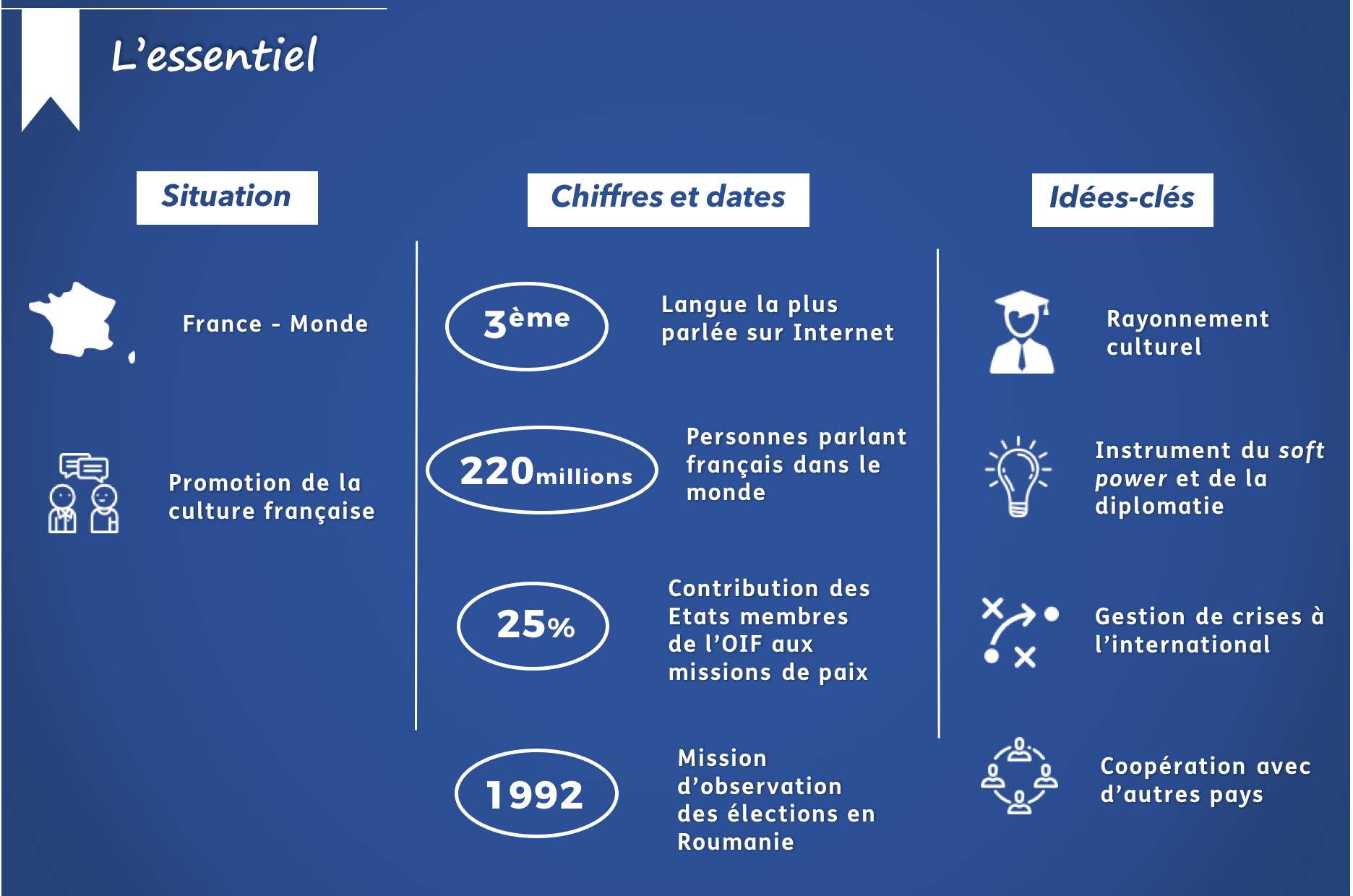 Comment envoyer le premier message site de rencontre?