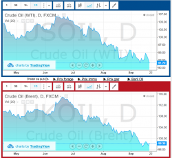 Why do the oil prices are so weak? - Les Yeux du Monde