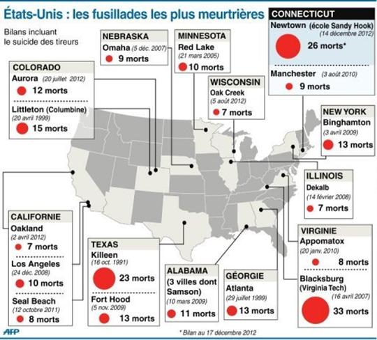 Infographie] Le fléau des armes à feu aux Etats-Unis