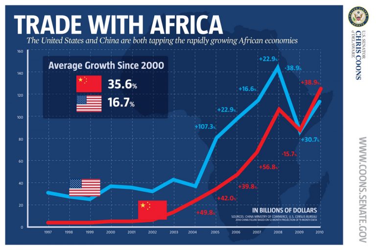 Quelles Avancées Pour La "Chinafrique" ? - Les Yeux Du Monde