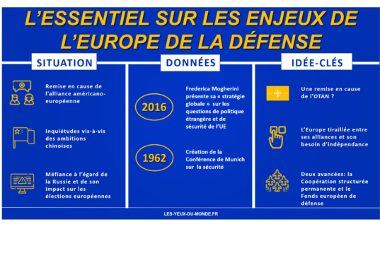 Infographie europe de la défense