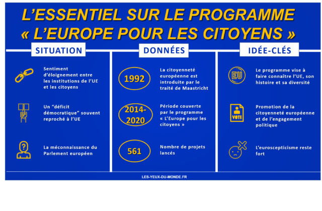 Citoyenneté Européenne Et Le Programme "l'Europe Pour Les Citoyens ...