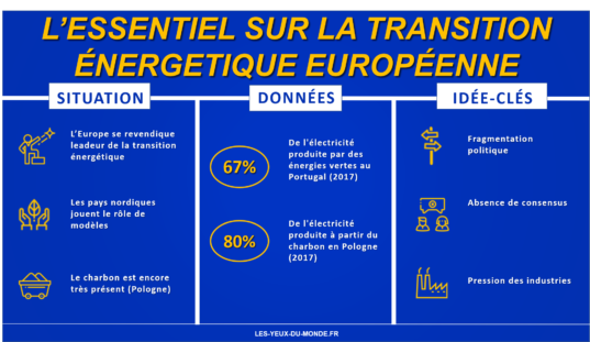 Infographie transition énergétique Europe