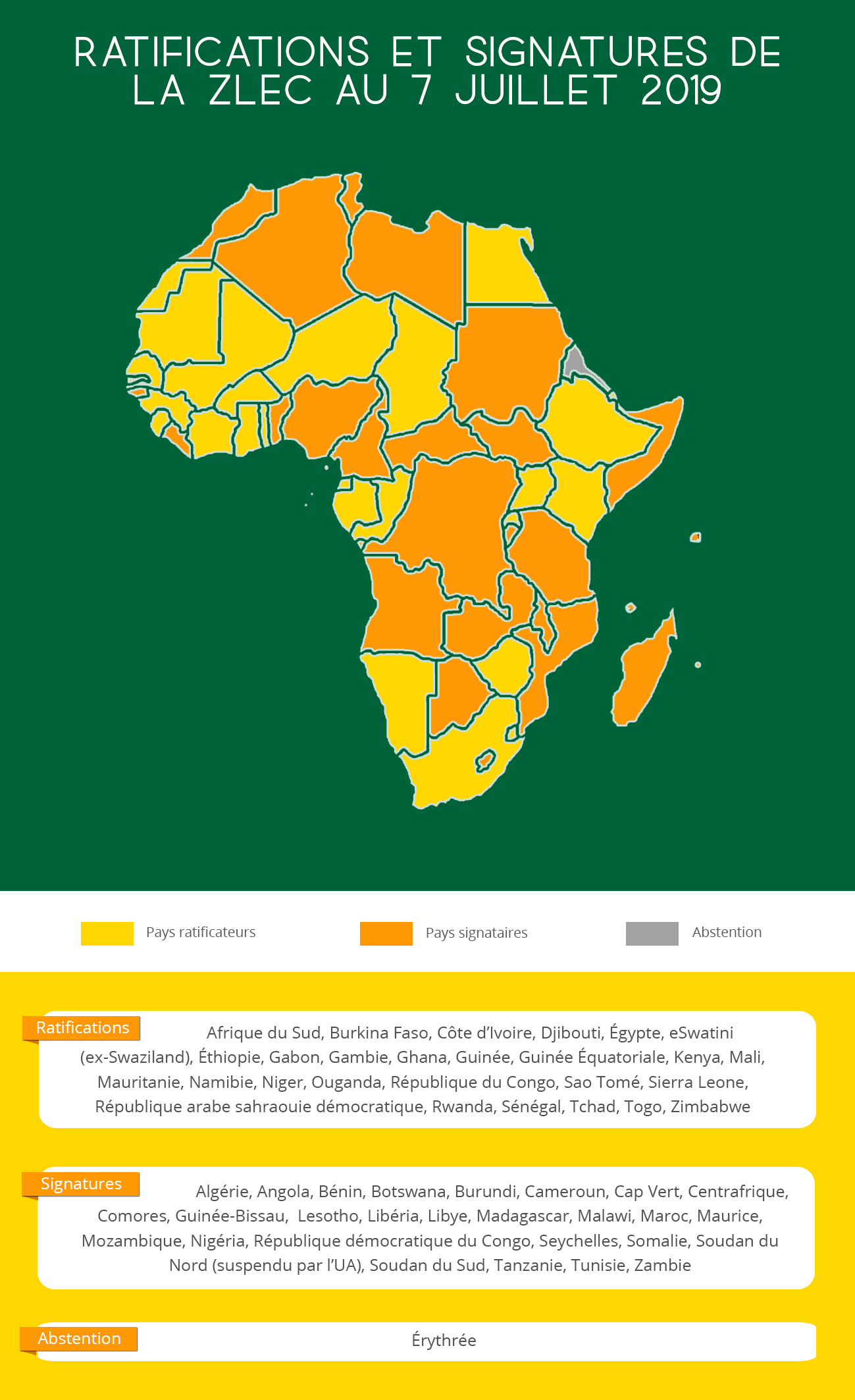 Une carte et un résumé sur les pays africains ayant signé et ratifié la ZLEC