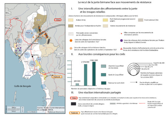 Carte représentant le recul des forces armées de la junte birmane face aux forces de la résistance