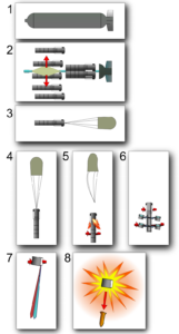 Les différentes séquences d'activation de la CBU-97.